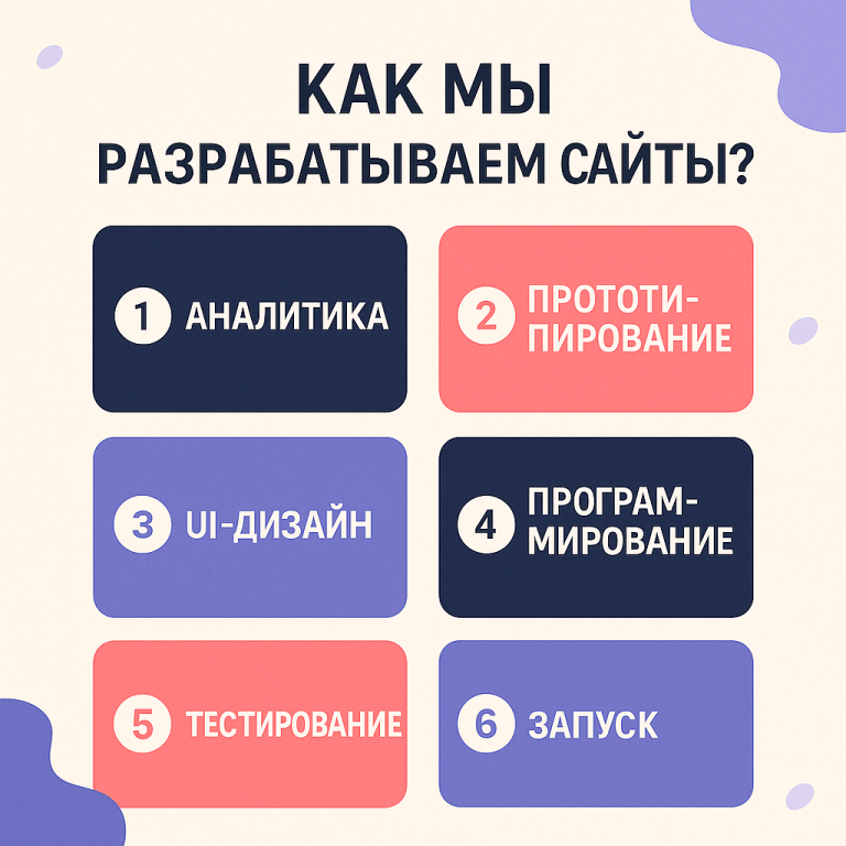 Изображение блока